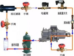 螺杆式制冷压缩机的操作、故障及维修方法