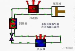 六种制冷方式，你知道几个？