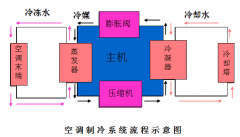 制冷空调培训资料，制冷人必懂！