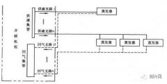 并联制冷机组管路走向与管径选择