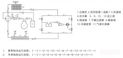 三种制冷机组对比盘点：多联机VS风冷模块VS水冷螺杆机