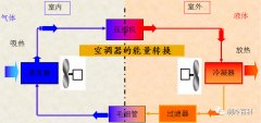 制冷空调基础原理与知识