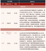 2022年8月制冷产业链市场数据