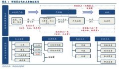 预制菜千亿市场！冷链物流三大机遇显现