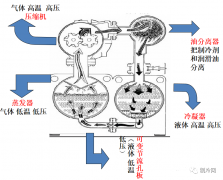 内附图表资料！工业螺杆冷水机干货和常见故障梳理