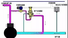 制冷系统热气旁通的原理及应用~