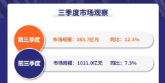 2022年，中央空调三季度市场数据