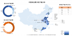 中国轻商柜细分产品产能分布一览