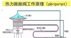 冷库膨胀阀使用及调整图解