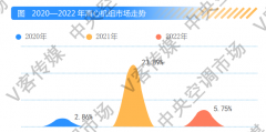 年报丨增幅5.75%，离心机细分领域优势凸显