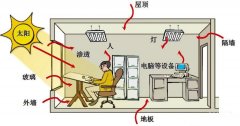 制冷原理+制冷系统+制冷部件原理+焓湿图，图文并茂！