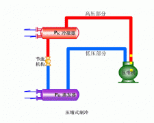 制冷系统里面有空气？常见处理方式