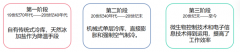 冷链国际 | 从全球冷库发展看我国冷库新机遇