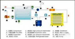 制冷系统简单计算与经验公式