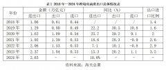 冷链新洞察 | 跨境冷链物流：机遇、挑战与破局之道