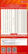 【招标公告】京东物流2025年全国冷链干线运输业务招标-831集中招采