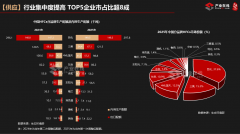 2025年中国制冷剂产业供需市场分析